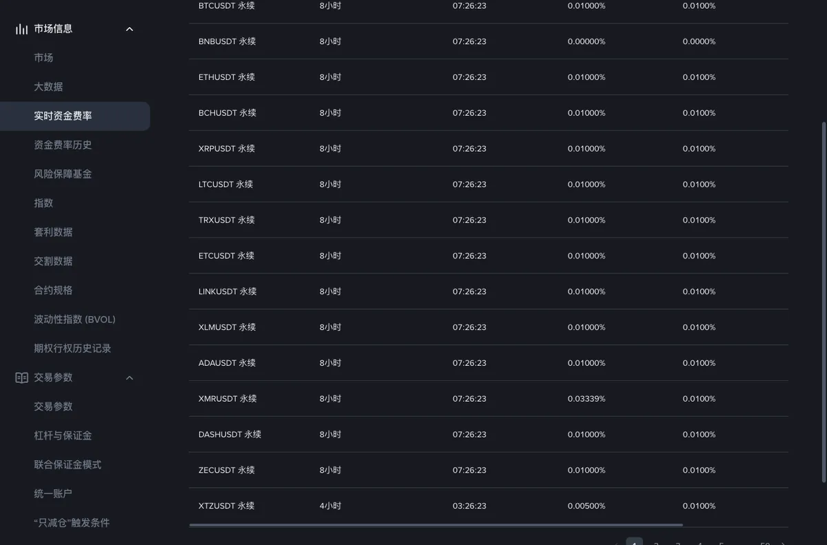 币安实时资金费率页的合约列表,结算间隔一列里既有 8 小时的合约也有 4 小时的合约